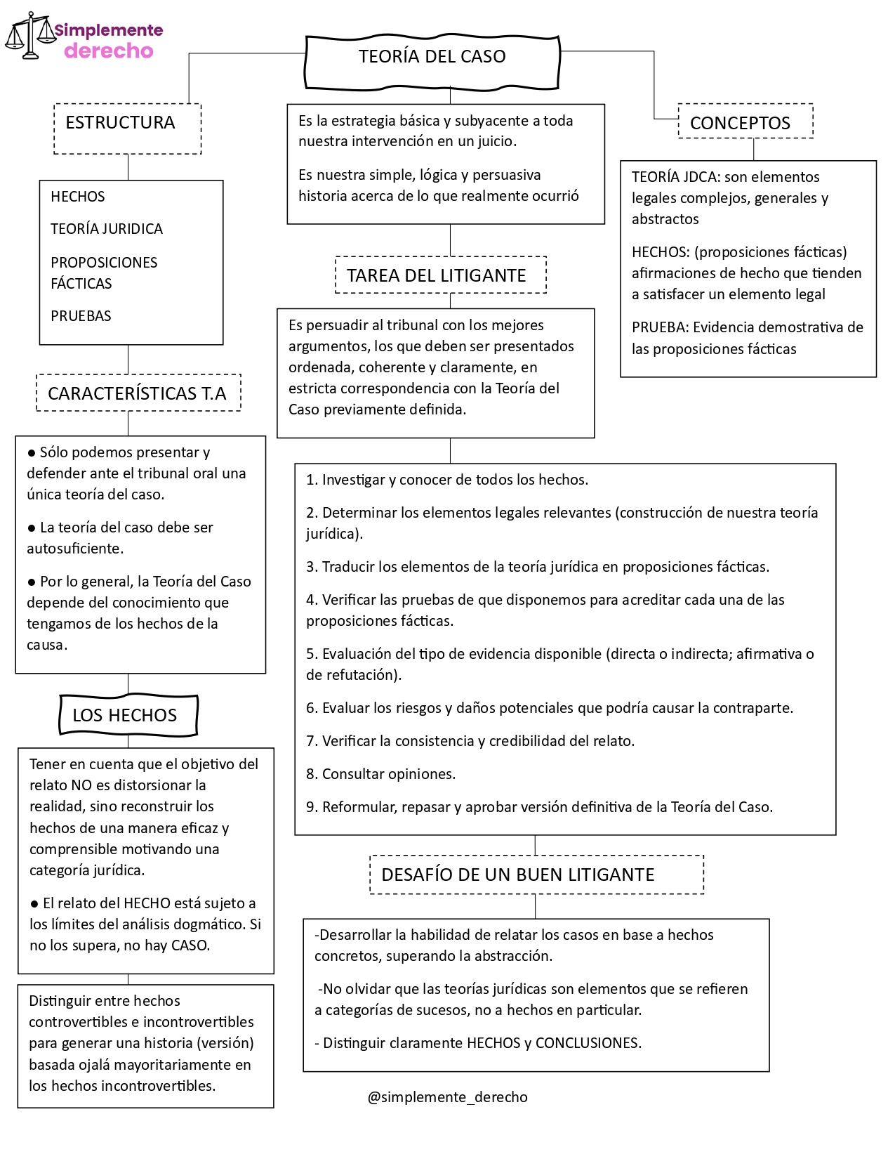 Estrategias Y T Cnicas De Litigaci N